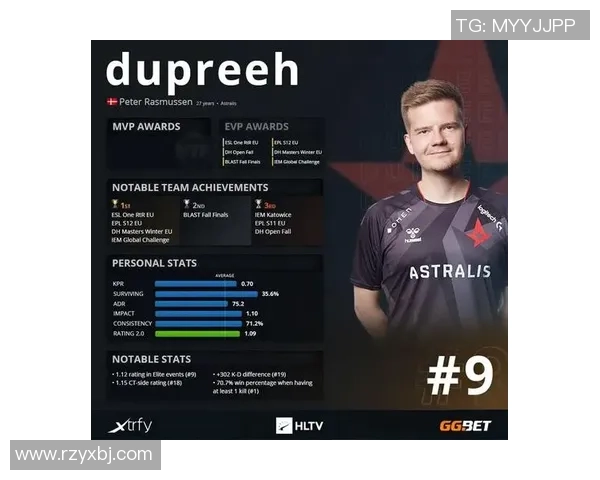 CSGO个人能力排行榜揭晓V5荣登第九名展现出色实力与潜力